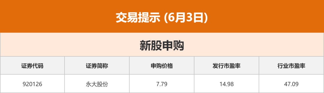 财经晨汇|①比亚迪拟年底前建成2万座闪充站②珠海公积金提取使用范围拟扩大